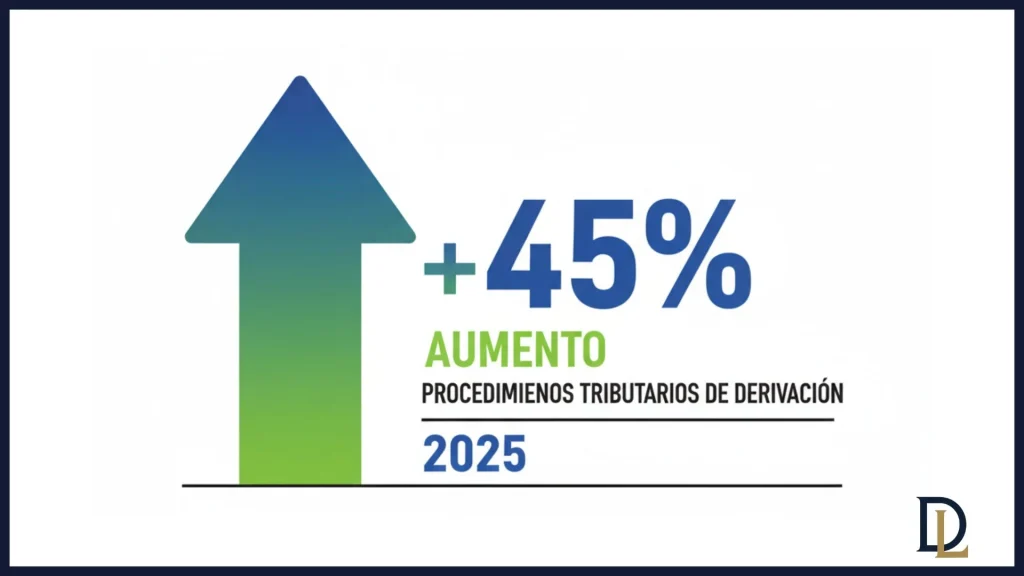 Derivación de Responsabilidad Tributaria: Guía Definitiva para Empresarios 2025